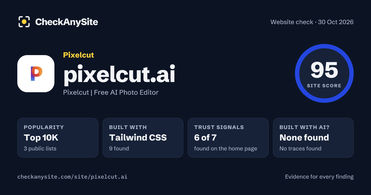 pixelcut.ai on CheckAnySite: AI traces none found, popularity Top 10K, site score 95 of 100.