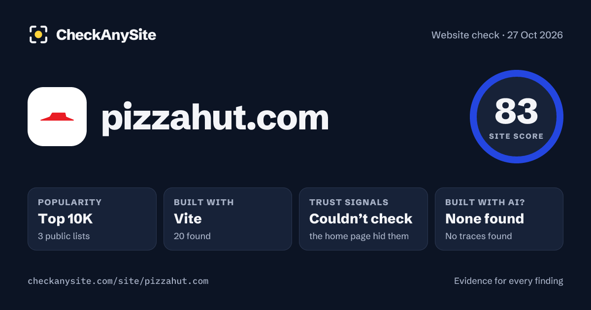 pizzahut.com on CheckAnySite: AI traces none found, popularity Top 10K, site score 83 of 100.