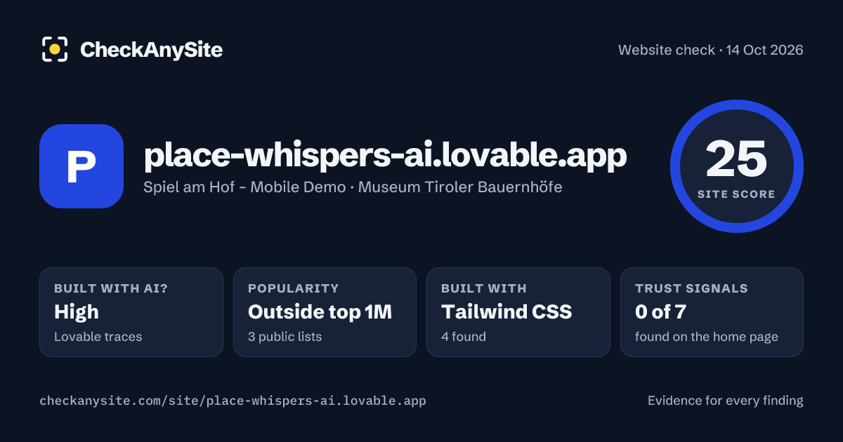place-whispers-ai.lovable.app on CheckAnySite: AI traces high, popularity Outside top 1M, site score 25 of 100.