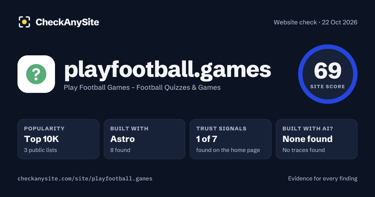 playfootball.games on CheckAnySite: AI traces none found, popularity Top 10K, site score 69 of 100.