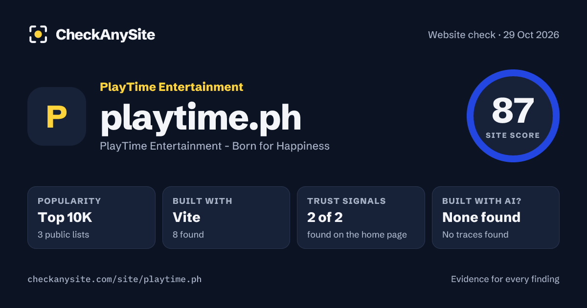 playtime.ph on CheckAnySite: AI traces none found, popularity Top 10K, site score 87 of 100.