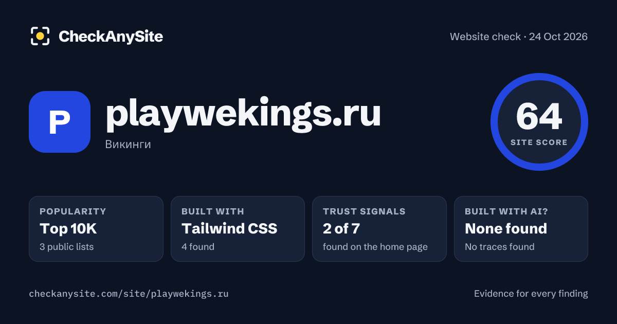 playwekings.ru on CheckAnySite: AI traces none found, popularity Top 10K, site score 64 of 100.