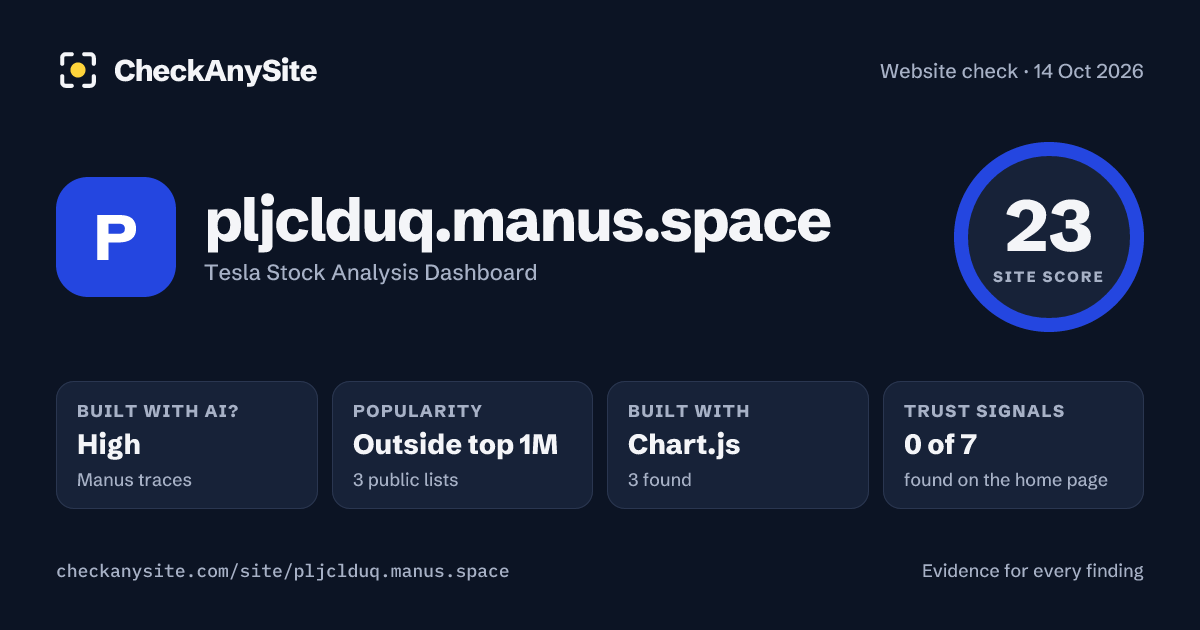 pljclduq.manus.space on CheckAnySite: AI traces high, popularity Outside top 1M, site score 23 of 100.