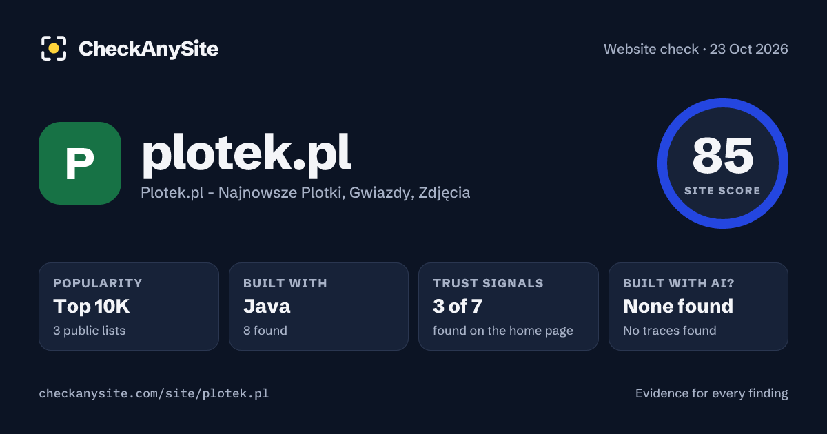 plotek.pl on CheckAnySite: AI traces none found, popularity Top 10K, site score 85 of 100.