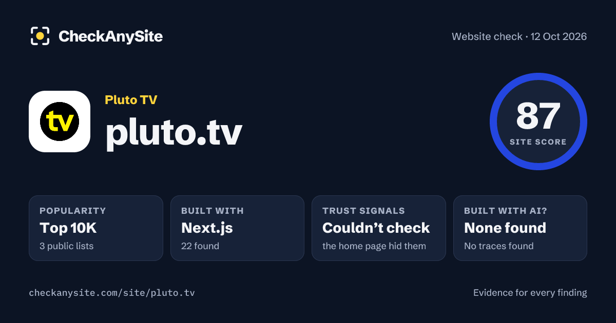 pluto.tv on CheckAnySite: AI traces none found, popularity Top 10K, site score 87 of 100.