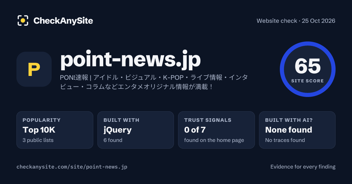 point-news.jp on CheckAnySite: AI traces none found, popularity Top 10K, site score 65 of 100.