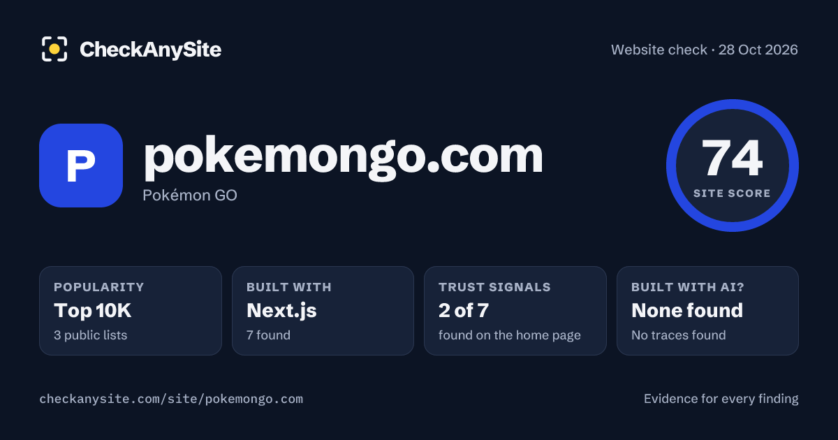pokemongo.com on CheckAnySite: AI traces none found, popularity Top 10K, site score 74 of 100.