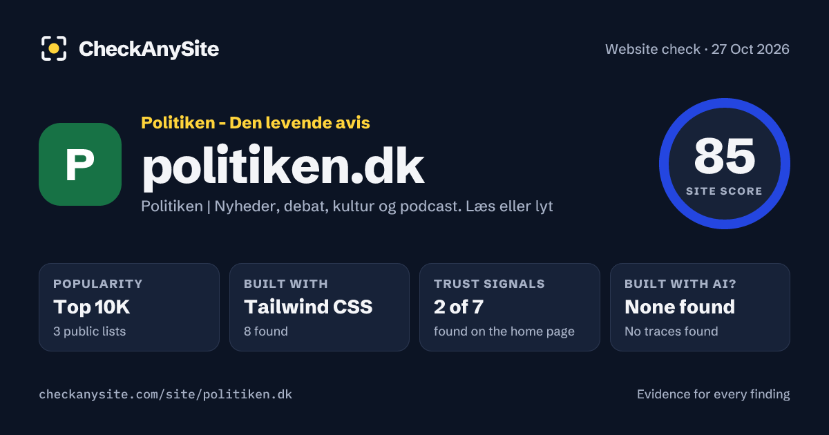 politiken.dk on CheckAnySite: AI traces none found, popularity Top 10K, site score 85 of 100.