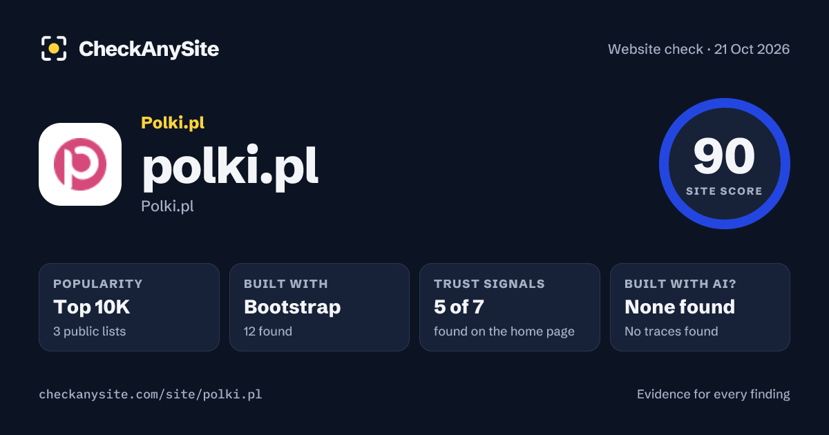 polki.pl on CheckAnySite: AI traces none found, popularity Top 10K, site score 90 of 100.