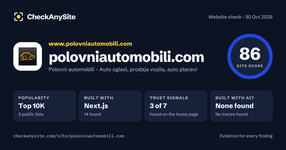 polovniautomobili.com on CheckAnySite: AI traces none found, popularity Top 10K, site score 86 of 100.
