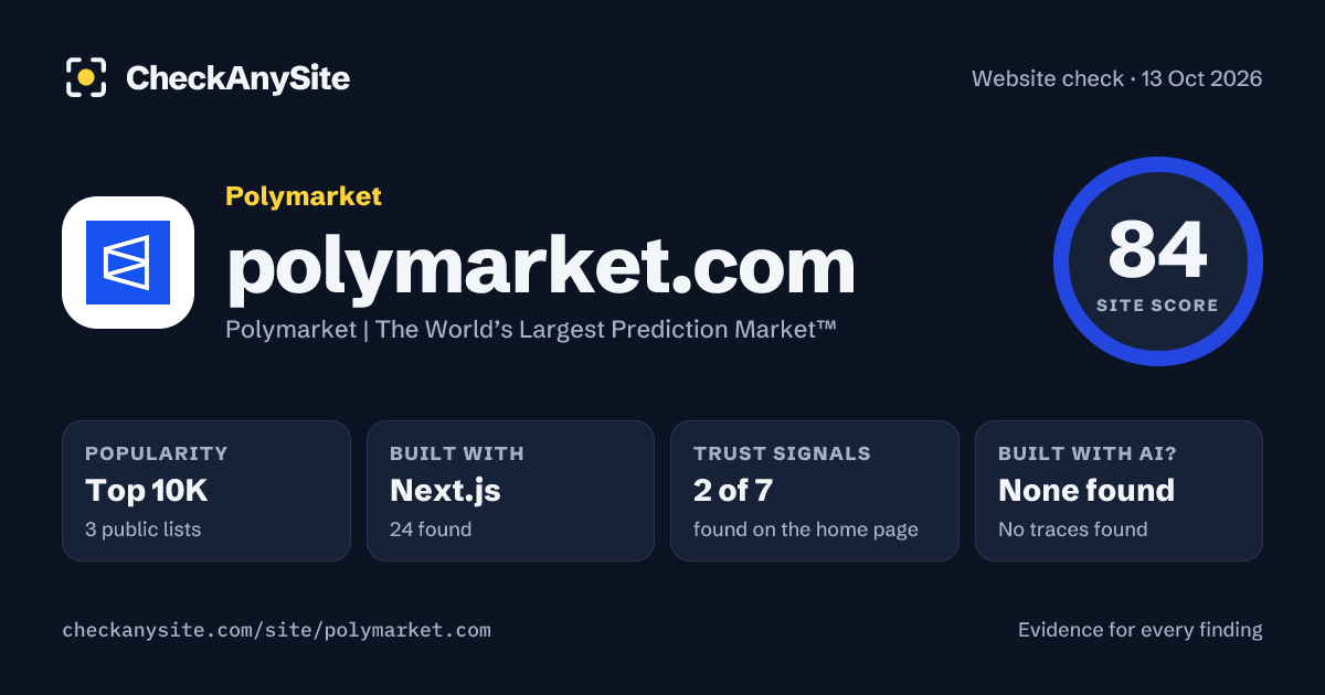 polymarket.com on CheckAnySite: AI traces none found, popularity Top 10K, site score 84 of 100.