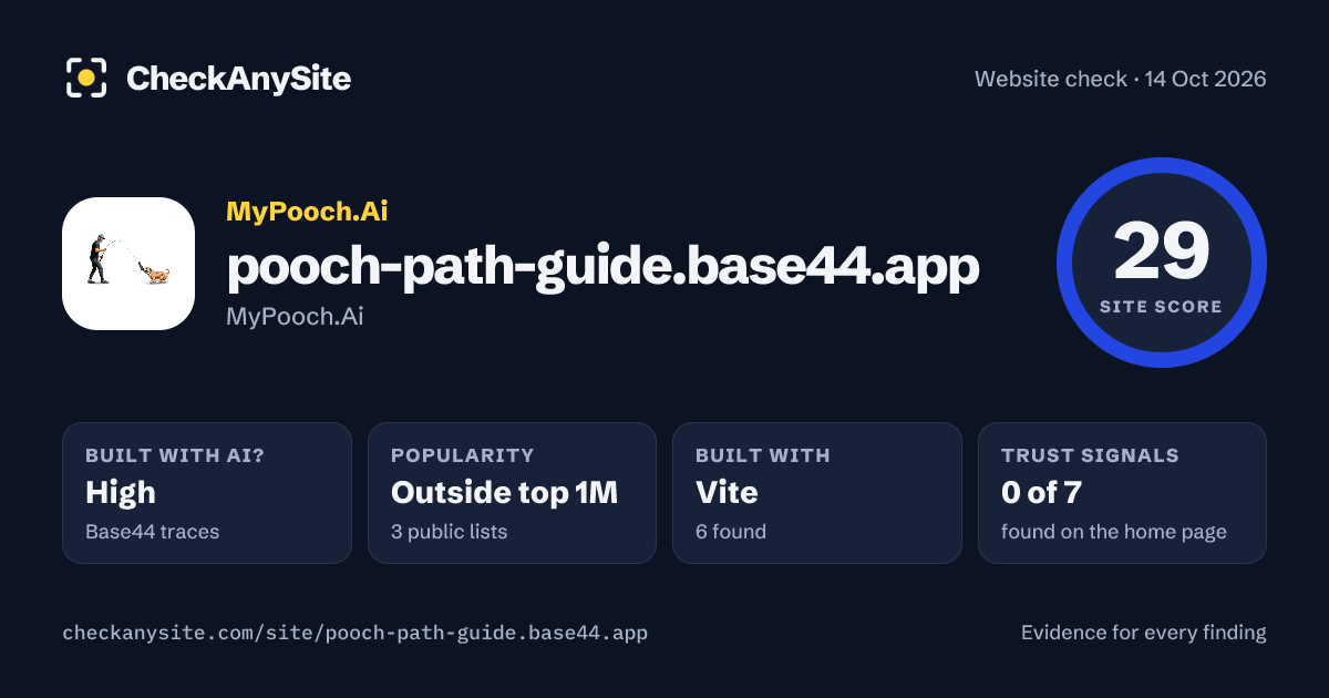 pooch-path-guide.base44.app on CheckAnySite: AI traces high, popularity Outside top 1M, site score 29 of 100.