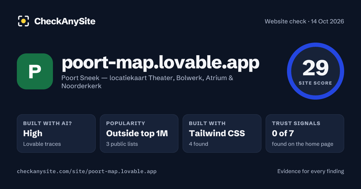 poort-map.lovable.app on CheckAnySite: AI traces high, popularity Outside top 1M, site score 29 of 100.