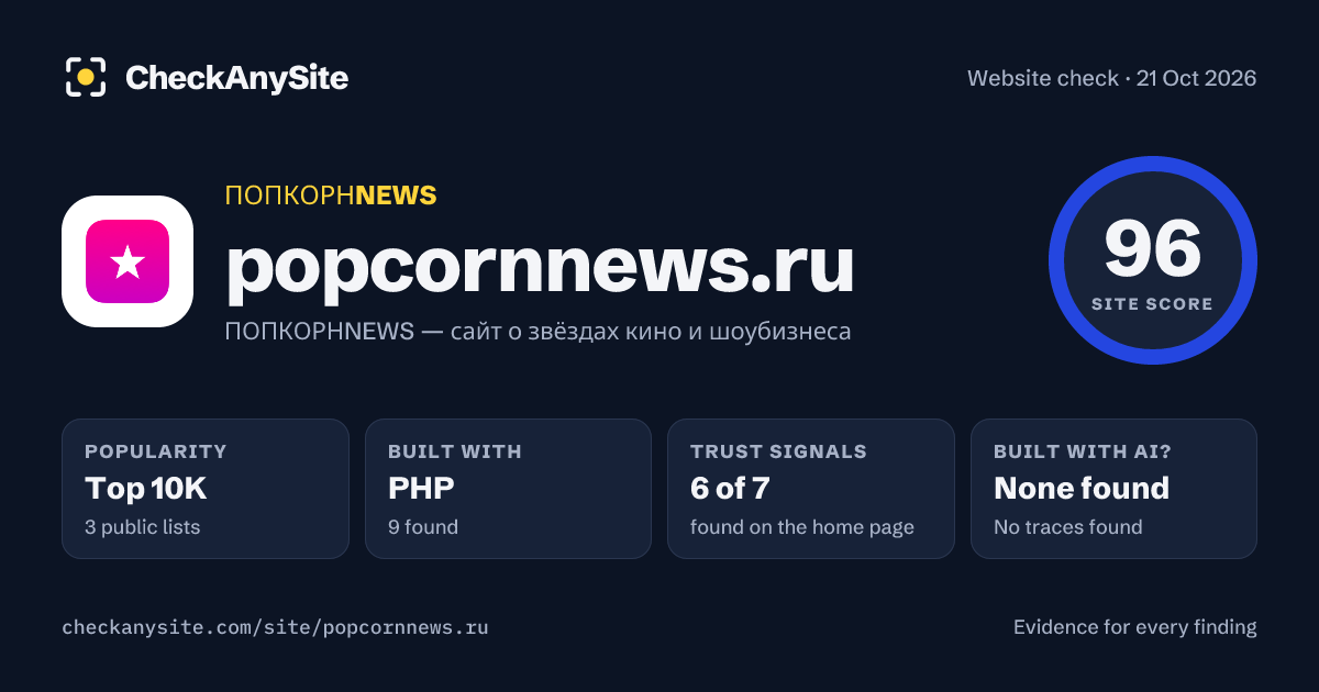 popcornnews.ru on CheckAnySite: AI traces none found, popularity Top 10K, site score 96 of 100.