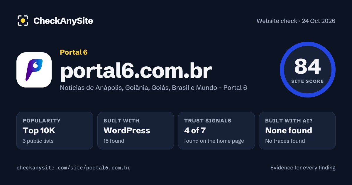 portal6.com.br on CheckAnySite: AI traces none found, popularity Top 10K, site score 84 of 100.