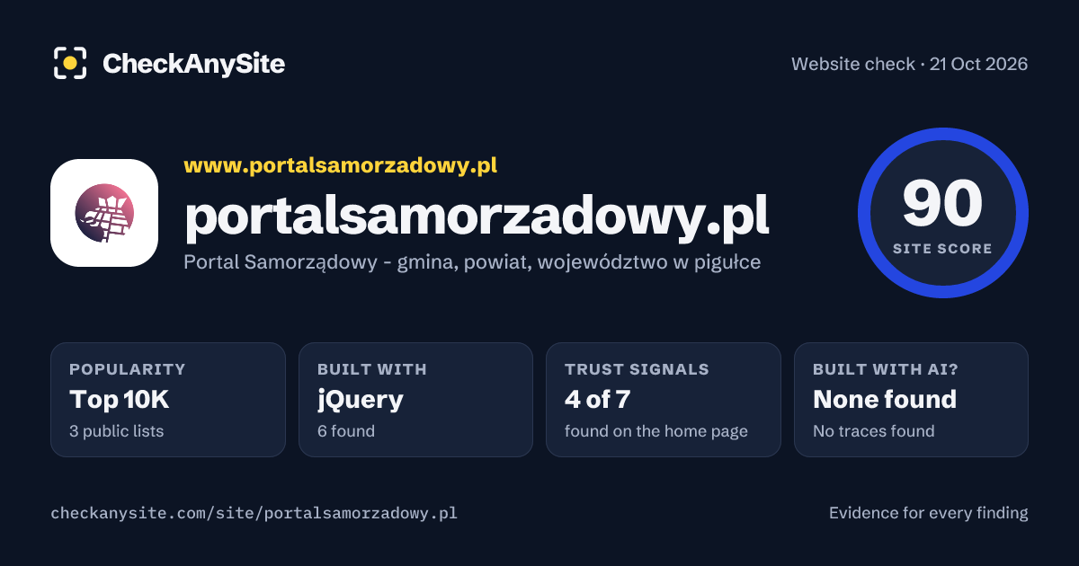 portalsamorzadowy.pl on CheckAnySite: AI traces none found, popularity Top 10K, site score 90 of 100.