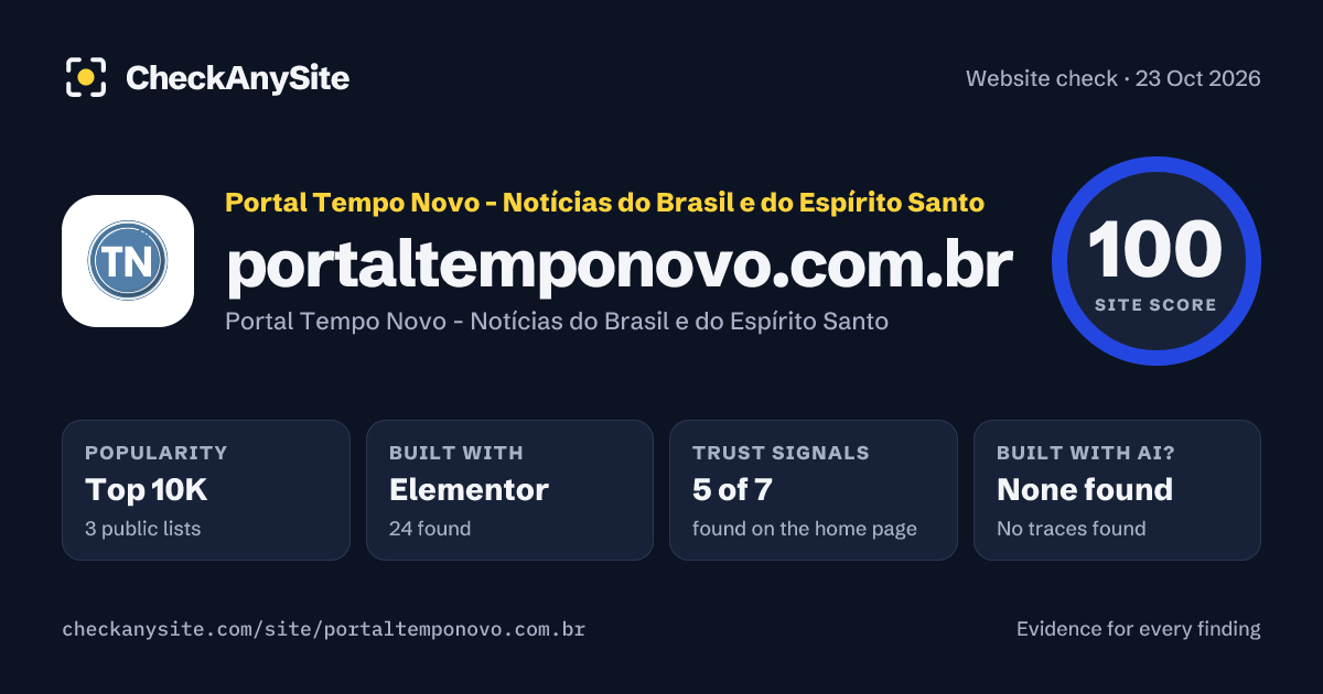 portaltemponovo.com.br on CheckAnySite: AI traces none found, popularity Top 10K, site score 100 of 100.