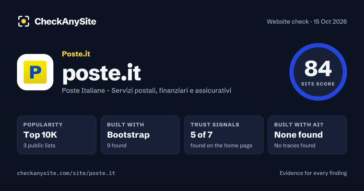 poste.it on CheckAnySite: AI traces none found, popularity Top 10K, site score 84 of 100.