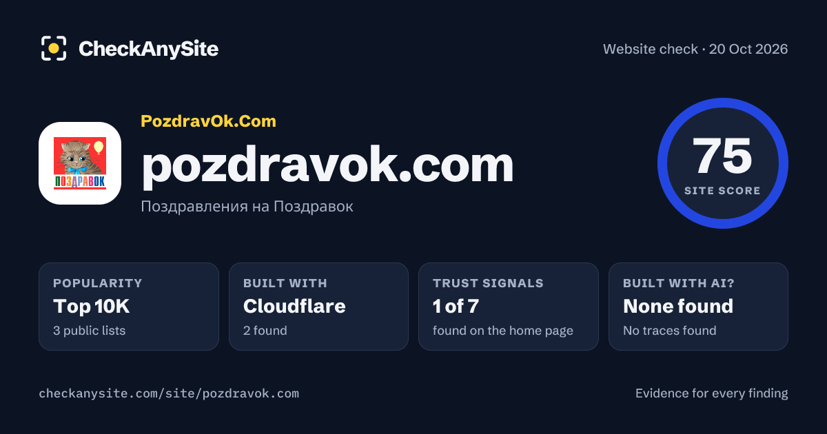 pozdravok.com on CheckAnySite: AI traces none found, popularity Top 10K, site score 75 of 100.