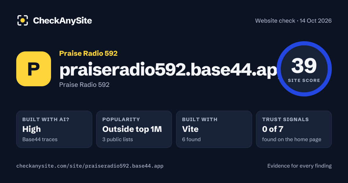 praiseradio592.base44.app on CheckAnySite: AI traces high, popularity Outside top 1M, site score 39 of 100.