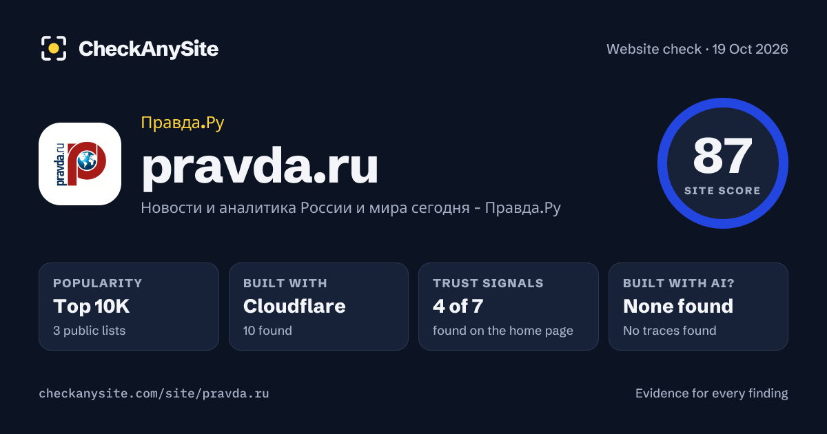 pravda.ru on CheckAnySite: AI traces none found, popularity Top 10K, site score 87 of 100.