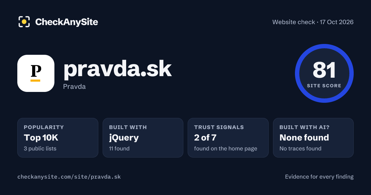 pravda.sk on CheckAnySite: AI traces none found, popularity Top 10K, site score 81 of 100.