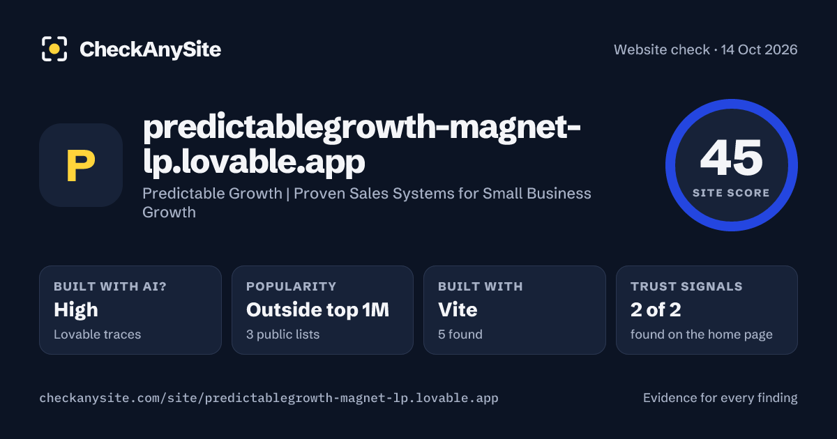 predictablegrowth-magnet-lp.lovable.app on CheckAnySite: AI traces high, popularity Outside top 1M, site score 45 of 100.