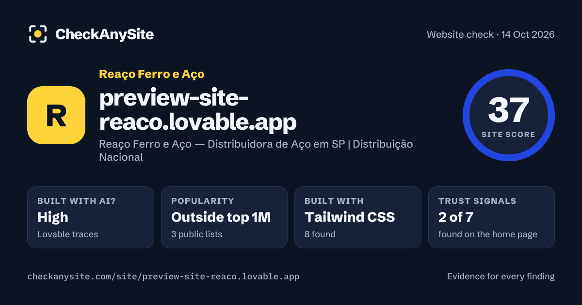 preview-site-reaco.lovable.app on CheckAnySite: AI traces high, popularity Outside top 1M, site score 37 of 100.
