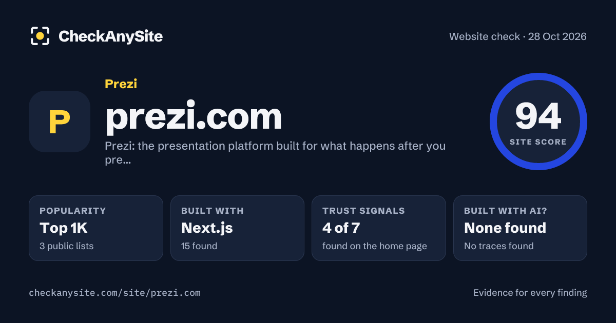 prezi.com on CheckAnySite: AI traces none found, popularity Top 1K, site score 94 of 100.
