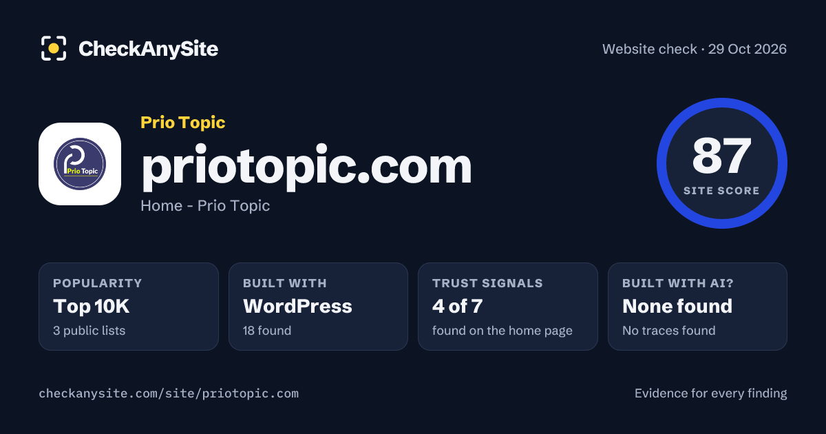 priotopic.com on CheckAnySite: AI traces none found, popularity Top 10K, site score 87 of 100.