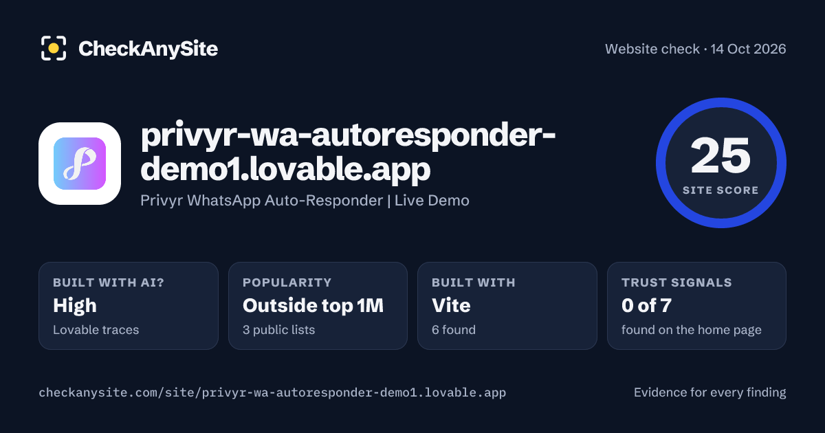 privyr-wa-autoresponder-demo1.lovable.app on CheckAnySite: AI traces high, popularity Outside top 1M, site score 25 of 100.
