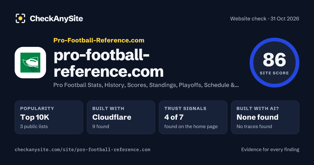 pro-football-reference.com on CheckAnySite: AI traces none found, popularity Top 10K, site score 86 of 100.