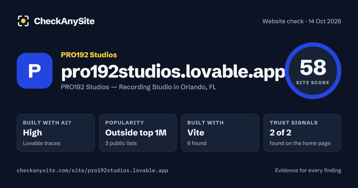 pro192studios.lovable.app on CheckAnySite: AI traces high, popularity Outside top 1M, site score 58 of 100.