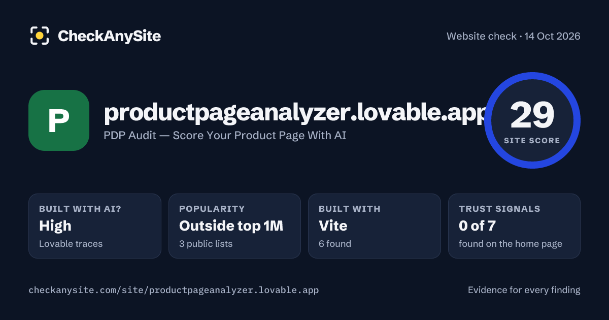 productpageanalyzer.lovable.app on CheckAnySite: AI traces high, popularity Outside top 1M, site score 29 of 100.