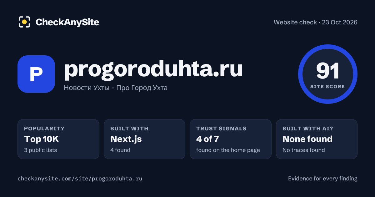 progoroduhta.ru on CheckAnySite: AI traces none found, popularity Top 10K, site score 91 of 100.