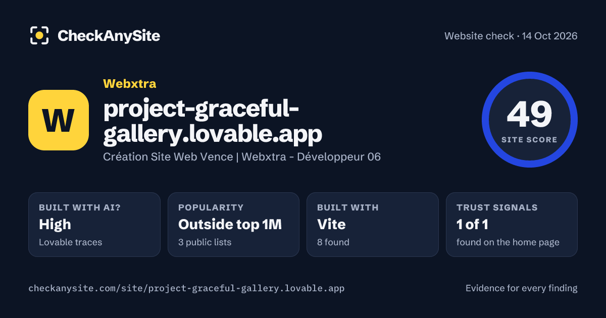 project-graceful-gallery.lovable.app on CheckAnySite: AI traces high, popularity Outside top 1M, site score 49 of 100.