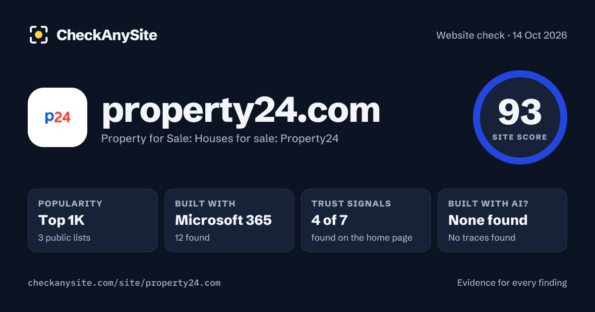 property24.com on CheckAnySite: AI traces none found, popularity Top 1K, site score 93 of 100.
