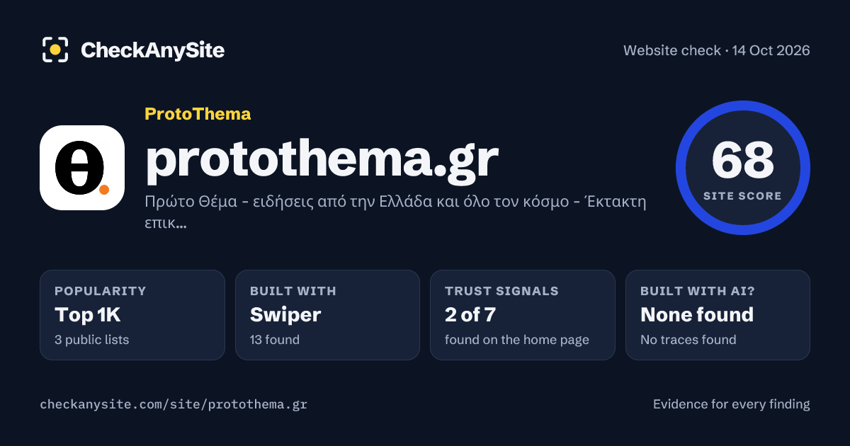 protothema.gr on CheckAnySite: AI traces none found, popularity Top 1K, site score 68 of 100.