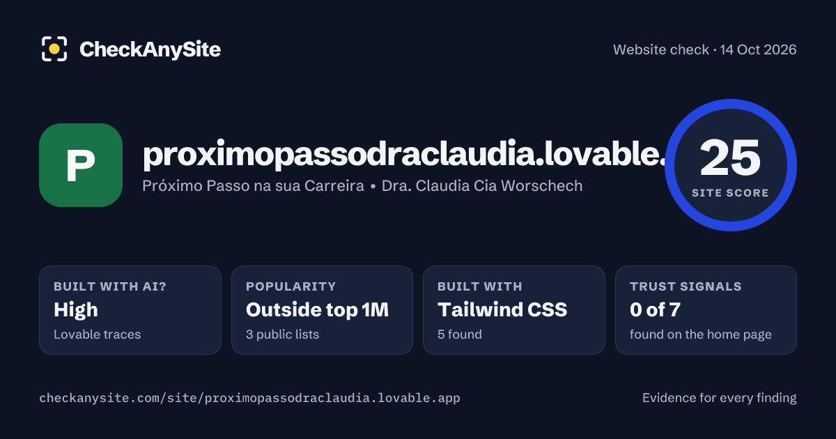 proximopassodraclaudia.lovable.app on CheckAnySite: AI traces high, popularity Outside top 1M, site score 25 of 100.