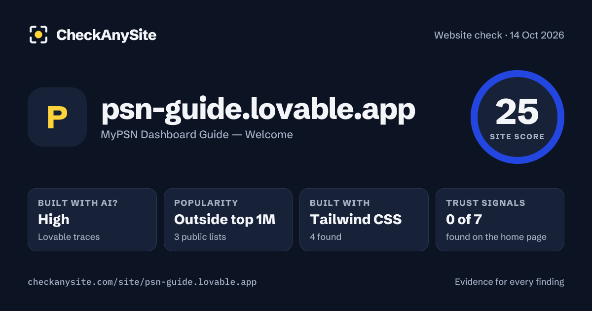 psn-guide.lovable.app on CheckAnySite: AI traces high, popularity Outside top 1M, site score 25 of 100.