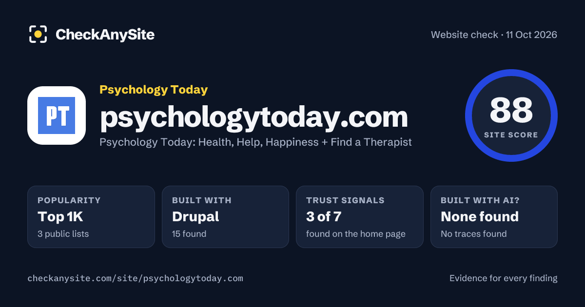 psychologytoday.com on CheckAnySite: AI traces none found, popularity Top 1K, site score 88 of 100.