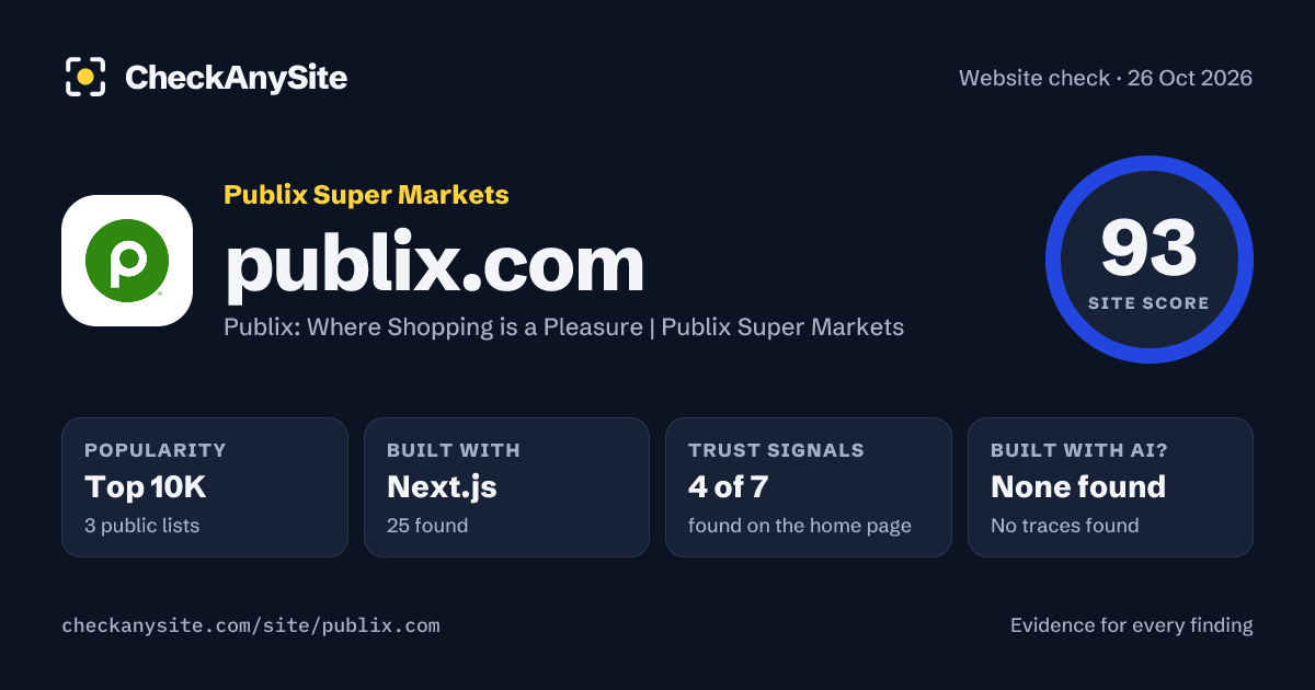 publix.com on CheckAnySite: AI traces none found, popularity Top 10K, site score 93 of 100.