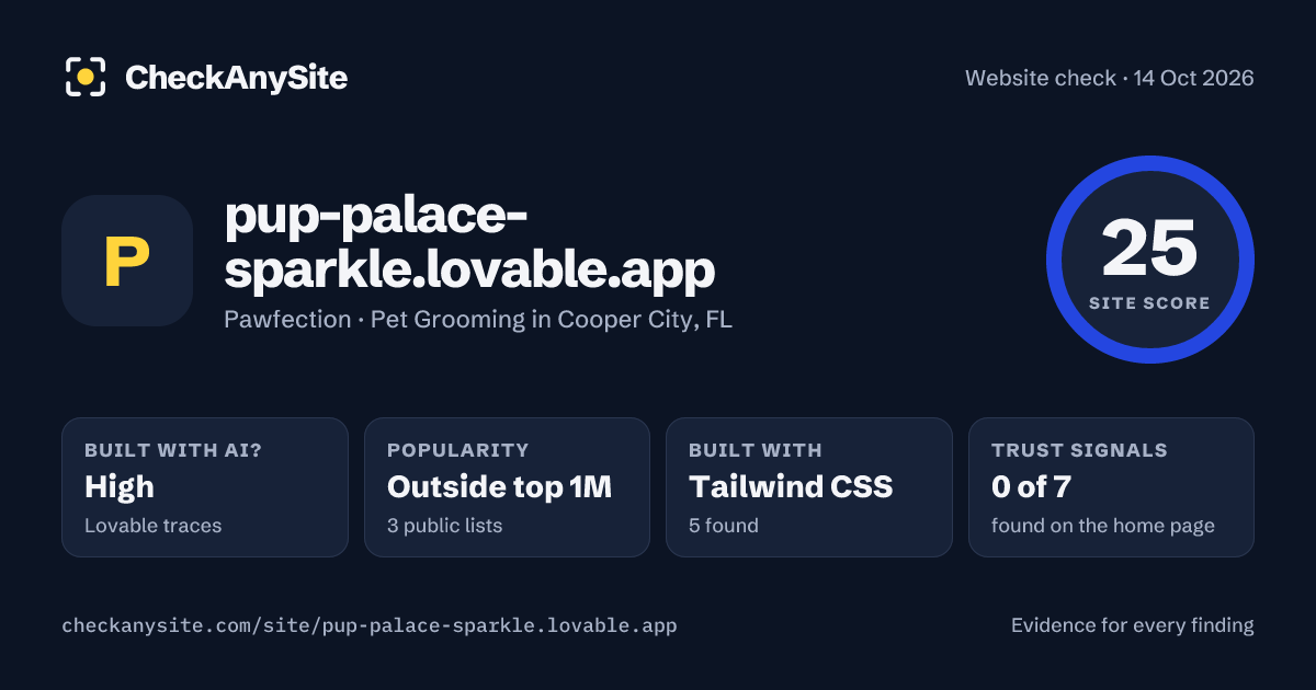 pup-palace-sparkle.lovable.app on CheckAnySite: AI traces high, popularity Outside top 1M, site score 25 of 100.