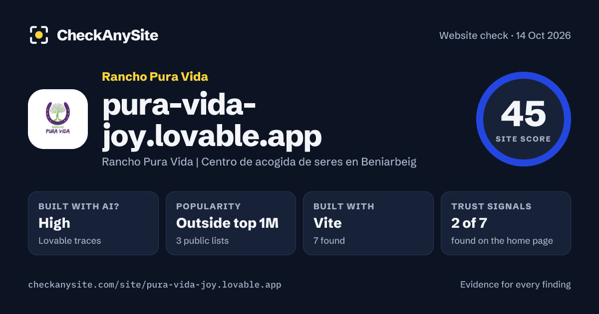 pura-vida-joy.lovable.app on CheckAnySite: AI traces high, popularity Outside top 1M, site score 45 of 100.