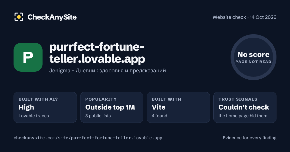 purrfect-fortune-teller.lovable.app on CheckAnySite: AI traces high, popularity Outside top 1M, no score.