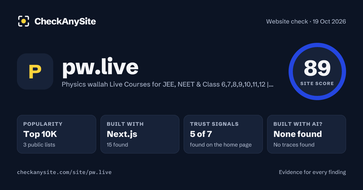 pw.live on CheckAnySite: AI traces none found, popularity Top 10K, site score 89 of 100.