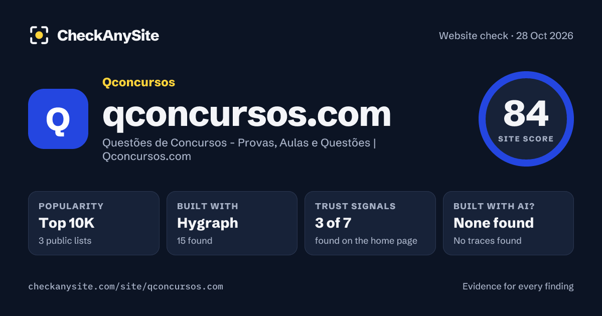 qconcursos.com on CheckAnySite: AI traces none found, popularity Top 10K, site score 84 of 100.