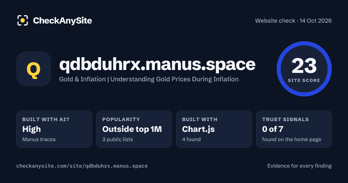 qdbduhrx.manus.space on CheckAnySite: AI traces high, popularity Outside top 1M, site score 23 of 100.
