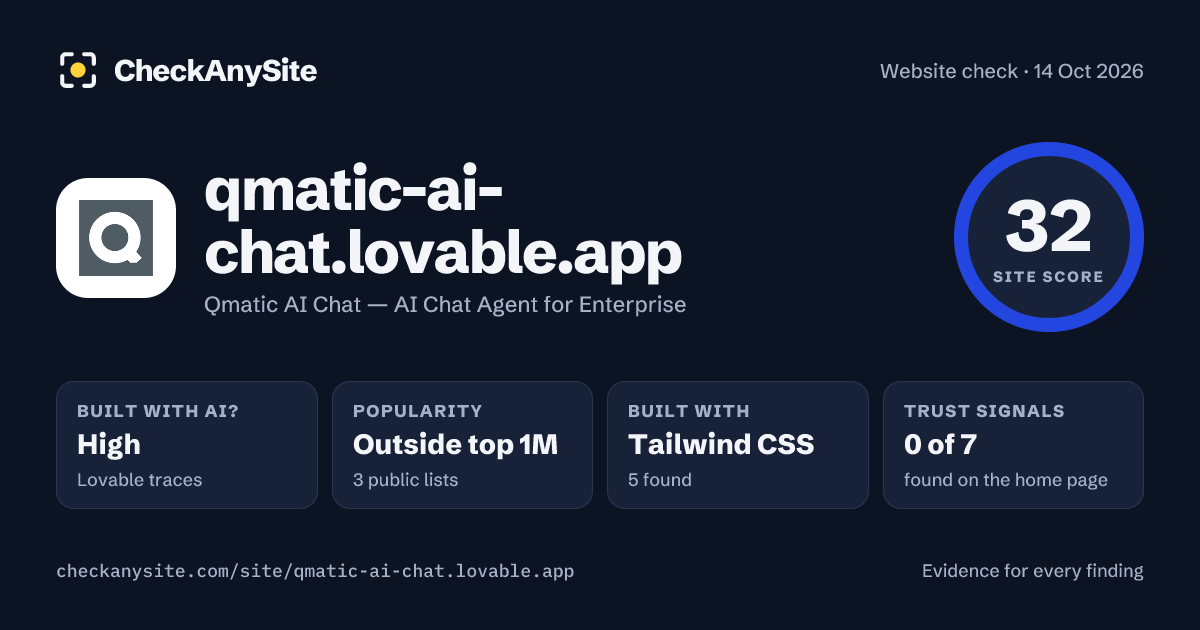 qmatic-ai-chat.lovable.app on CheckAnySite: AI traces high, popularity Outside top 1M, site score 32 of 100.