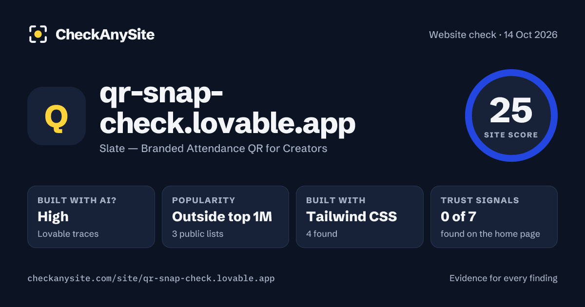 qr-snap-check.lovable.app on CheckAnySite: AI traces high, popularity Outside top 1M, site score 25 of 100.